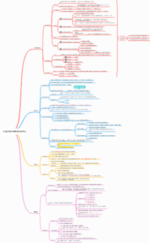 医学伦理学-XJTU版 4. 医学伦理学的基本观点和理论