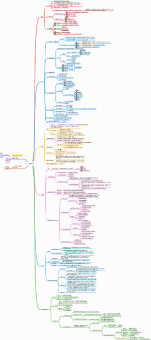 医学伦理学-XJTU版 6. 医学伦理学具体原则