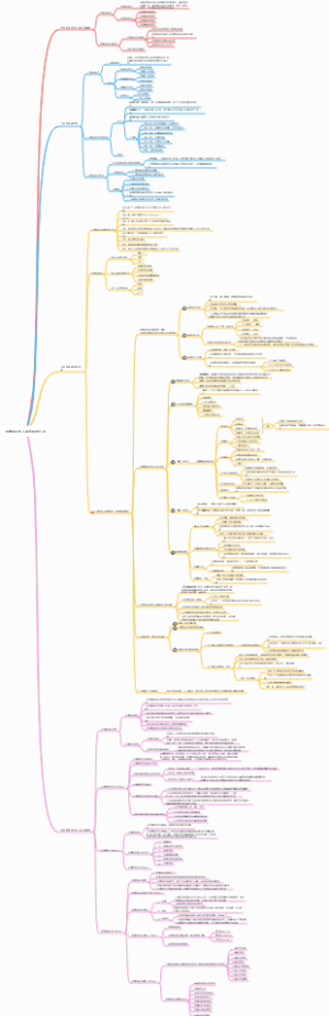医学伦理学-XJTU版 8. 医学科研与人体实验的伦理