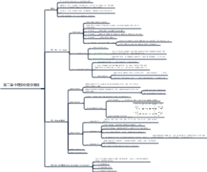 中医学-人卫第9版 2. 中医学的哲学基础