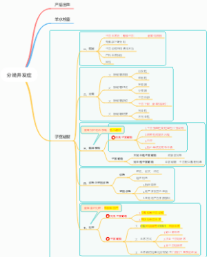 妇产科学-人卫第9版 分娩并发症