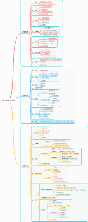 妇产科学-人卫第9版 胎儿附属物异常