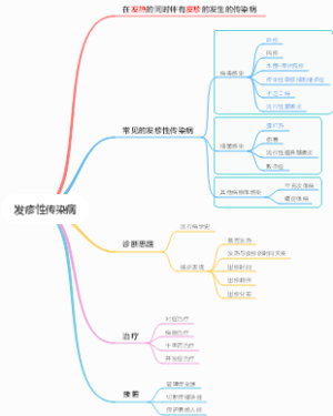 传染病学-人卫第9版 发疹性传染病