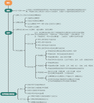 医学伦理学