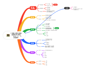 富饶的西沙群岛