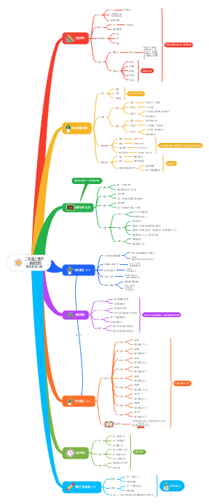 人教版二年级数学（上）思维导图
