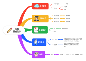 商鞅