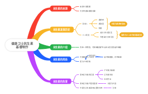 化学