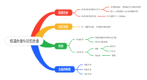 低温合金与记忆合金