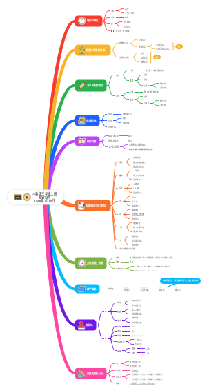 三年级上册数学人教版