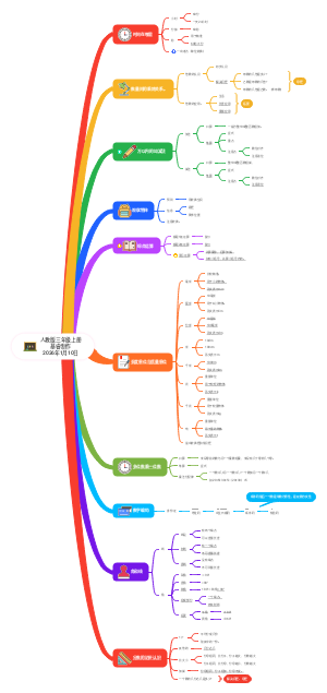 三年级上册数学人教版