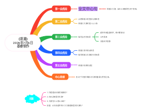 《观潮》