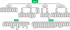 智慧公寓思维导图