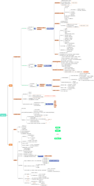 CRM3.0-2B-2C