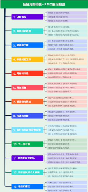 项目月报模板--PMO前沿制图