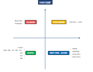 SWOT分析