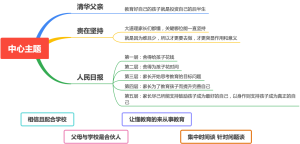 教育孩子