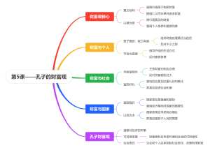 第5课——孔子的财富观
