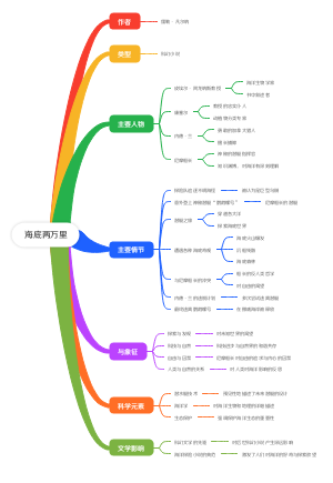 海底两万里