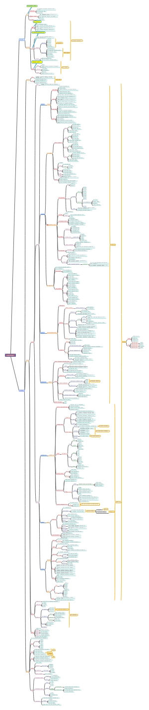 注会CPA—公司战略与风险管理一二章