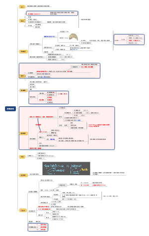 原发性肝癌