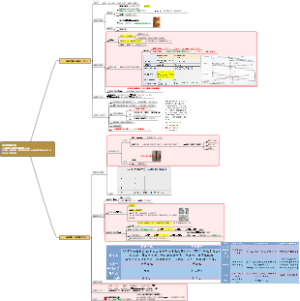 06：间质性肺疾病