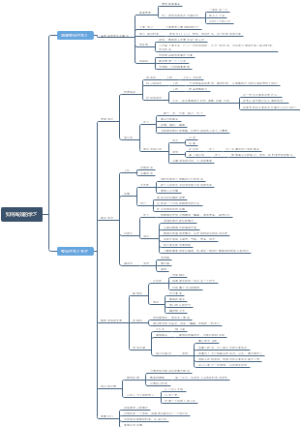 《如何高效学习》读书笔记
