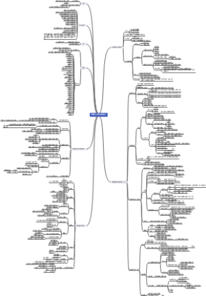 好好学习（成甲）读书笔记