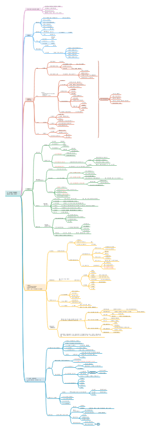 20个好用的思维模型： 提升职场核心竞争力(1)