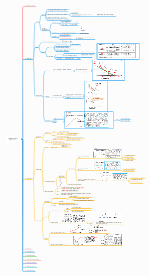 中级经济师-经济学基础