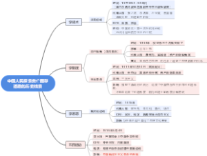 八年级上册历史知识点
