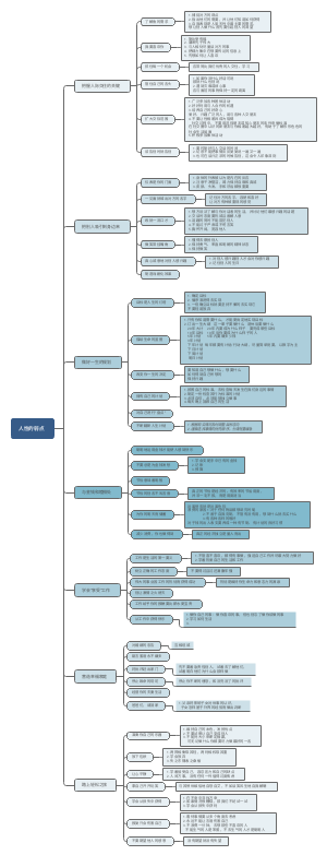 《人性的弱点》读书笔记