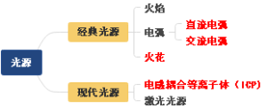 光源