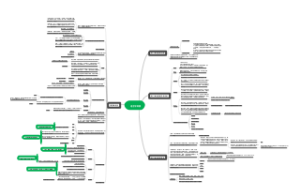 语言学纲要（修订版）叶蜚声徐通锵著2010