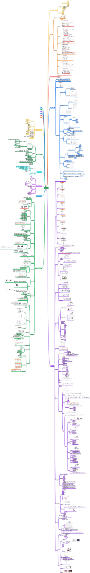 产品（塑胶类、五金类）结构设计基础知识