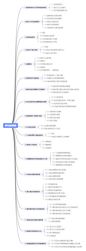 现代自然地理_黄秉维