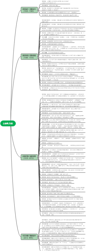 山西电力史发展一览