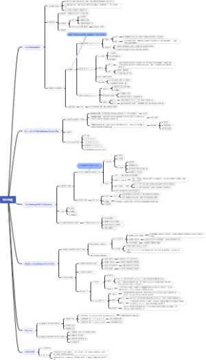 《面向分布式数据库的连接查询优化》文献阅读笔记