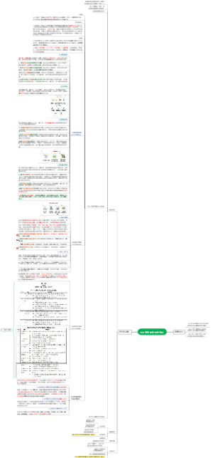 注册城乡规划师-法规-国土空间规划相关知识专篇
