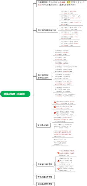 注册规划师-法规-时事政策类