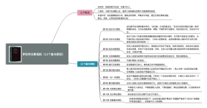 罗伯特议事规则（12个基本原则）