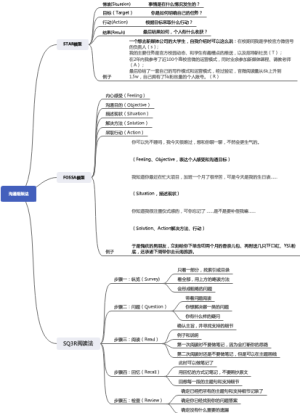 沟通框架法