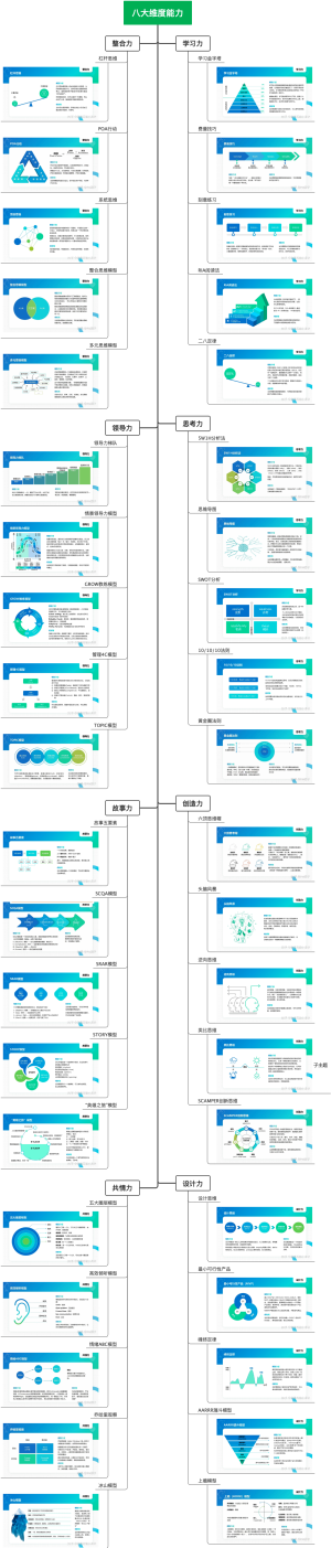 八大维度能力
