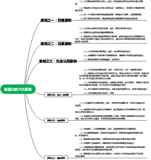 说服力的六大原则