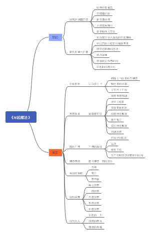 《早起魔法》读书笔记