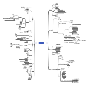 《增长黑客：如何低成本实现爆发式增长》读书笔记