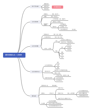 《重要的事情说3点》