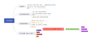 金字塔原理序言