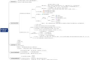 建立合规管理体系思路
