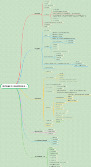 医疗器械首次注册申报资料要求